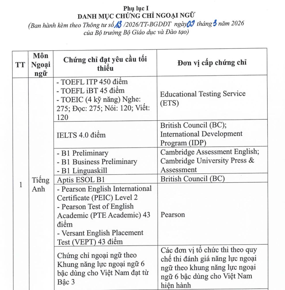 Chứng chỉ tiếng Anh Quốc tế của Đại học Cambridge - B1 Preliminary (PET) và IELTS được sử dụng để miễn thi môn tiếng Anh trong xét công nhận tốt nghiệp trung học phổ thông 